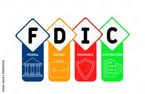 FDIC Deposit Insurance 的图像结果