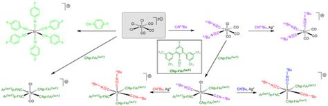 Molecules | Special Issue : Technetium and Rhenium in Chemistry and ...