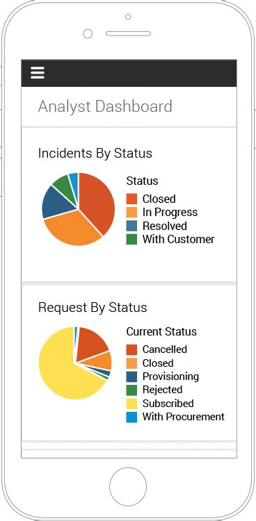 Image result for Endpoint Manager Tutorial