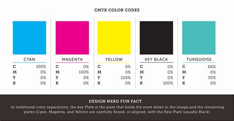 Neon Blue Color Code Cmyk at Keith Flores blog