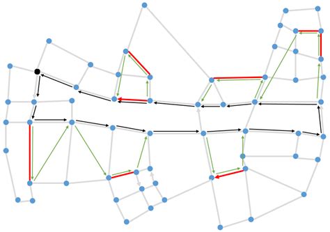 Asymmetric Arc Routing by Coordinating a Truck and Multiple Drones