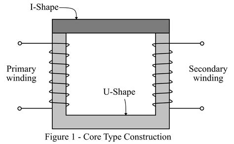 Transformer Core Calculation Software Working 的图像结果