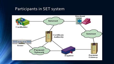 Rezultat imagine pentru Multi-Purpose Transaction Protocol