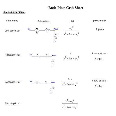 Image result for Second Order Bode Plot