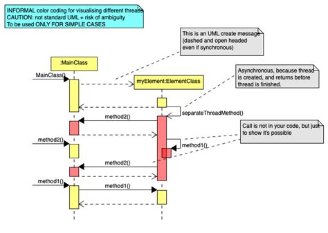 Image result for Multithread and Thread Pool Code Illustration