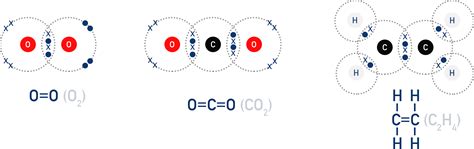 Covalent and Dative Bonding | Edexcel A-Level Chemistry