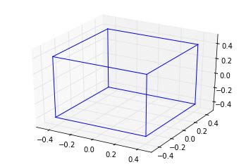 Image result for Quaternions in Python