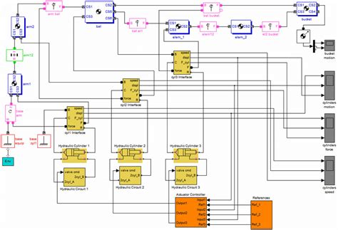 Image result for Matlab/Simulink Simscape