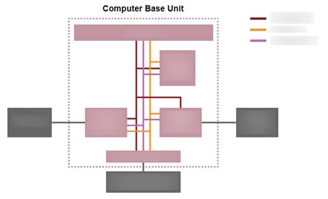 Image result for Base Unit Computer