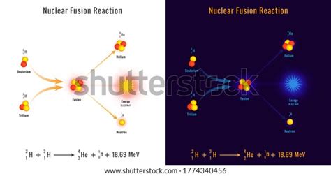 Nuclear Reaction Process 的图像结果