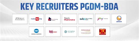 Top PGDM Colleges in Delhi |Business Management Colleges in India- FORE