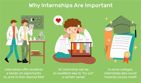 Image result for Career Development Objectives Examples