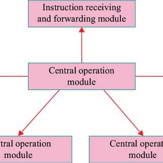 Image result for Virtual Simulation Teaching