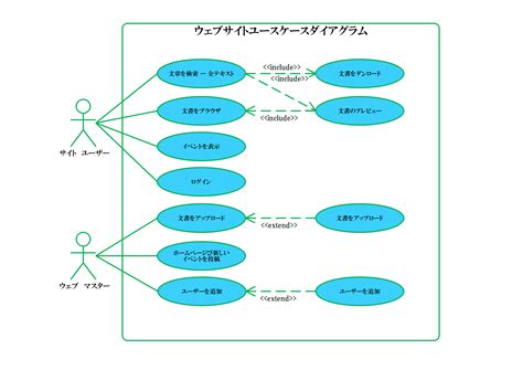 Image result for Simplified Memory Bound Program in Python