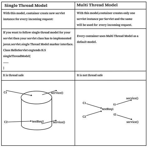 Image result for Java Thread Model