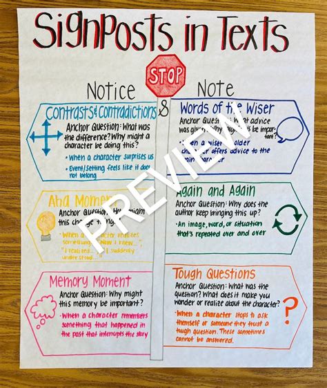 Signposts in Texts Anchor Chart - Etsy