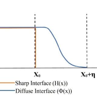 Image result for Heaviside Step Function