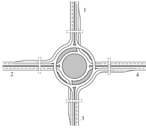 Image result for Roundabout Drop Off Pattern