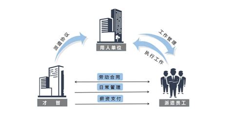 产品展示-株洲劳务派遣|湘潭劳务外包公司-湖南阳太劳务派遣专业公司