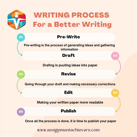 Image result for Writing Process Assignment