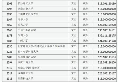 南昌大学是一本还是二本院校？是几本？在全国排名第几位？