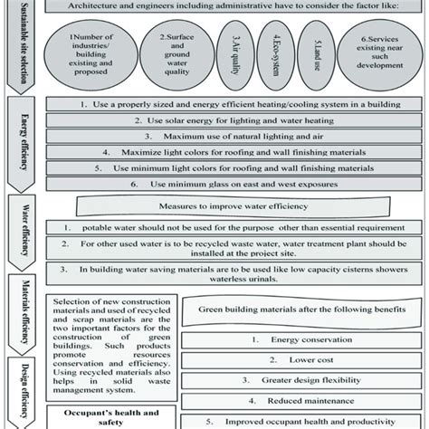 Building Technology Principles 的图像结果