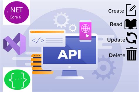 Image result for How to Ativity .Net API Web