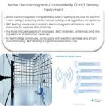 Image result for Electromagnetic Compatibility Testing
