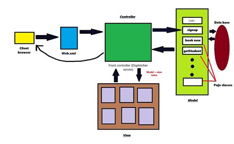 Image result for Icon of Spring MVC
