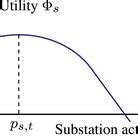 Image result for The Power Utility Function Graph