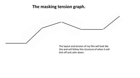 Image result for Design Your Own Tension Graph