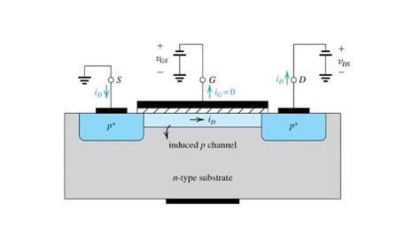 Image result for PMOS Example