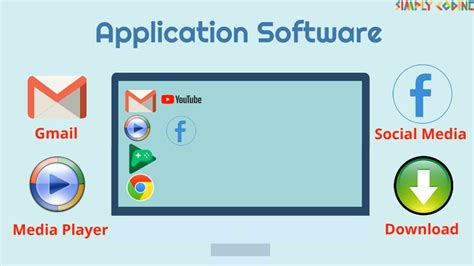 What Is Software 的图像结果