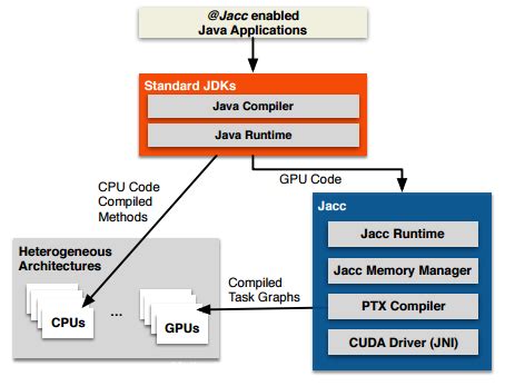 Image result for Java Runtime GPU Settings