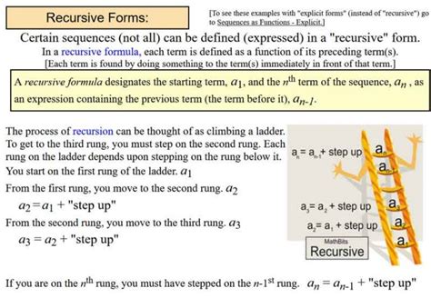 Recursive Formula 的图像结果