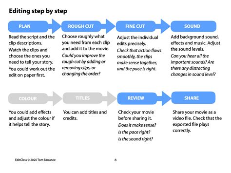 Image result for Fastest Edit Course Completion