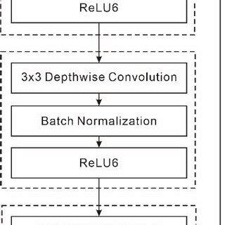 Image result for Convolution Layer Mobile Net