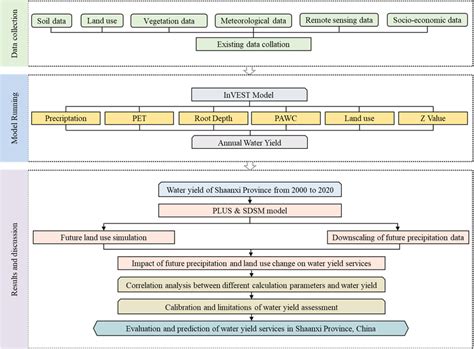 Image result for Research Paper Flowchart Algorithm