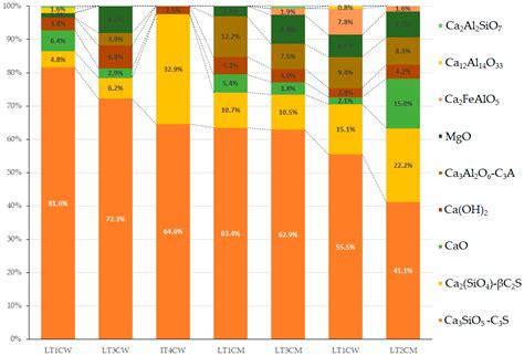 Modern Methods of Asbestos Waste Management as Innovative Solutions for ...