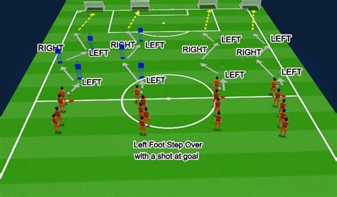 Image result for Step Over Turn