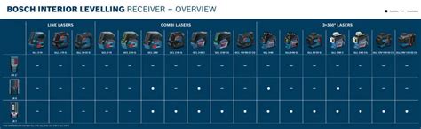 PRO LR 2 High-performance Receiver | Bosch Professional