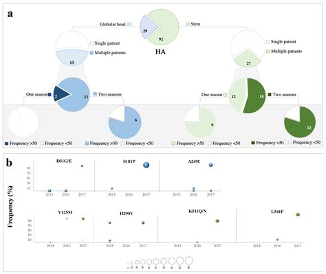 Inter-Versus Intra-Host Sequence Diversity of pH1N1 and Associated ...