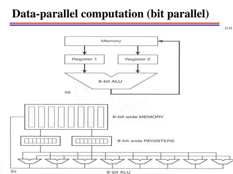 Image result for Data-Parallel C   Introduction