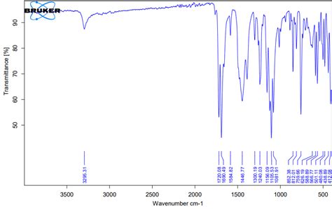 Fig. 6: IR spectrum of intact toltrazuril