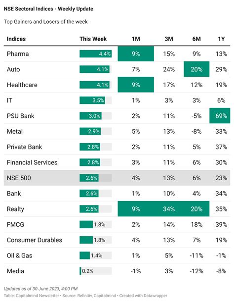 [Newsletter] Quantitative Investing, 5 Good Reads and A Quiz! » Capitalmind - Better Investing