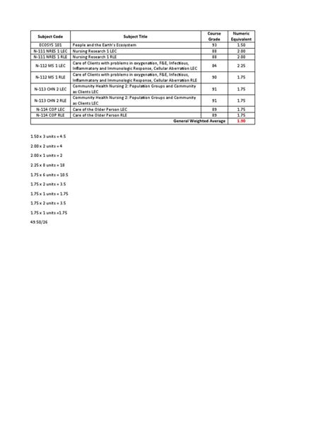 Image result for Python Subject Code