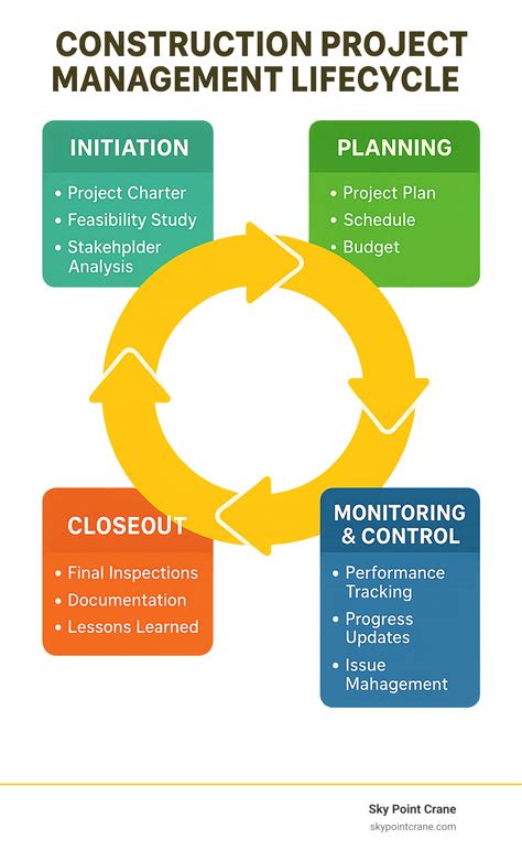 Construction Project Management 的图像结果