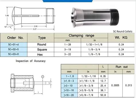 Image result for Unity Clamp 5C Collet