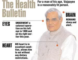 The health bulletin - India Today