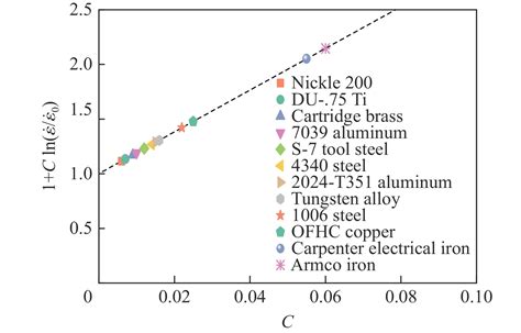 12.7 mm弹侵彻不同强度钢靶的数值模拟